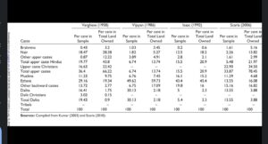 Kerala-Land-Owners-by-Religion
