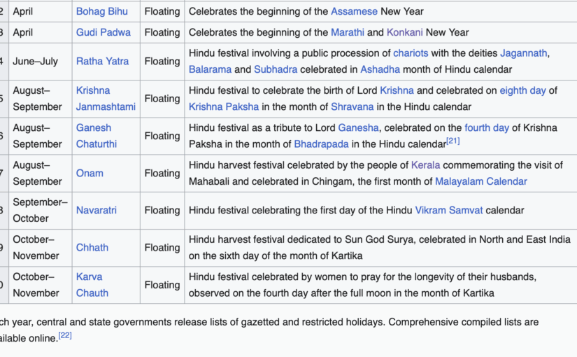 Why India’s National Calendar Needs Urgent Correction