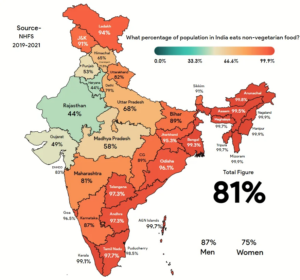 what-percentage-of-population-in-india-eats-non-vegetarian-v0-m7fbozw2eivb11